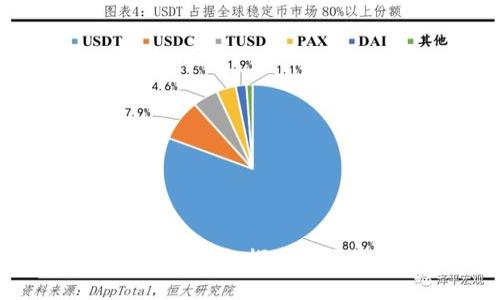 土耳其加密货币领导者：探索市场现状与未来趋势